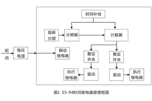SS94-2时间继电器技术条件及主要性能详解——上海上继科技及其技术服务
